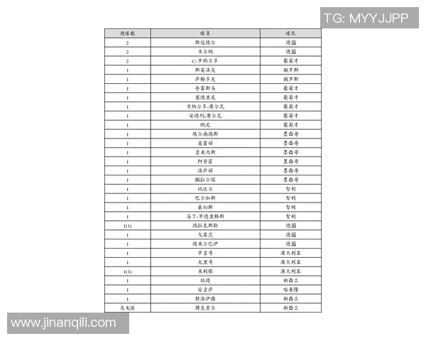 南京排球队在联合会杯积分榜上以54分稳居第一名